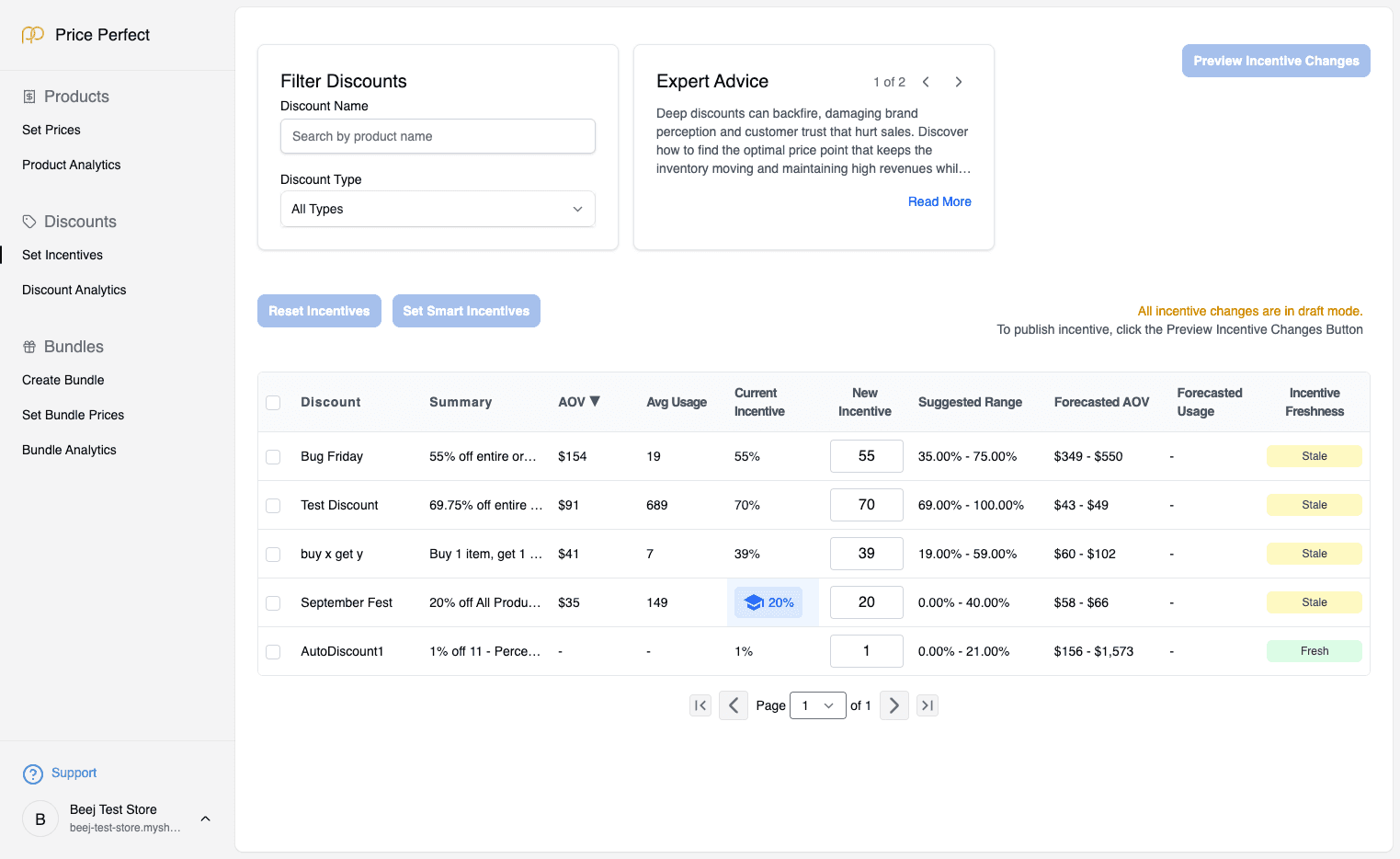 Test different discount strategies